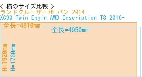 #ランドクルーザー70 バン 2014- + XC90 Twin Engin AWD Inscription T8 2016-